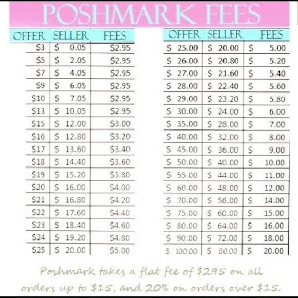 Please consider these fees when making offers - Picture 1 of 1